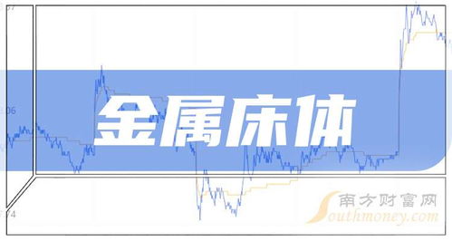 2025年7月24日 輕松看懂A股金屬床體概念上市企業及企業自有資金投資解析