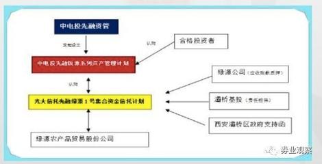 城投信仰的警鐘 從央企資管違約看地方債務(wù)風(fēng)險(xiǎn)演變